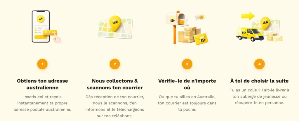 Schéma expliquant le fonctionnement de MailMe pour recevoir son courrier pendant un PVT en Australie.