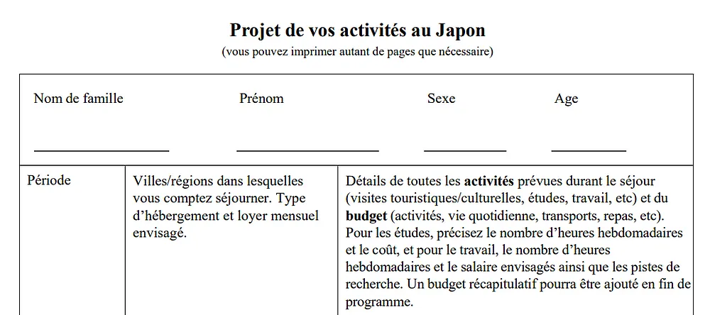 projet de vos activités au japon programme de séjour PVT Japon extrait officiel de l'ambassade du Japon en France. Détails des activités (visite touristiques, culturelle, budget lié aux activités, vie quotidienne)
