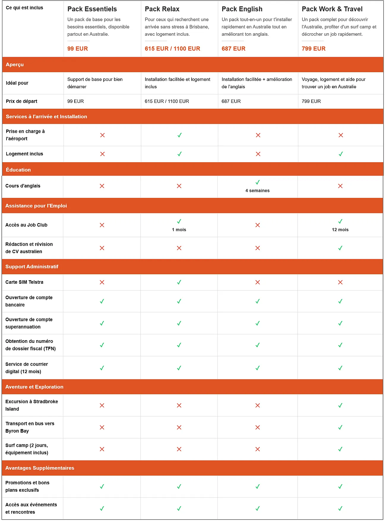 comparatif pack my little france pvt australie