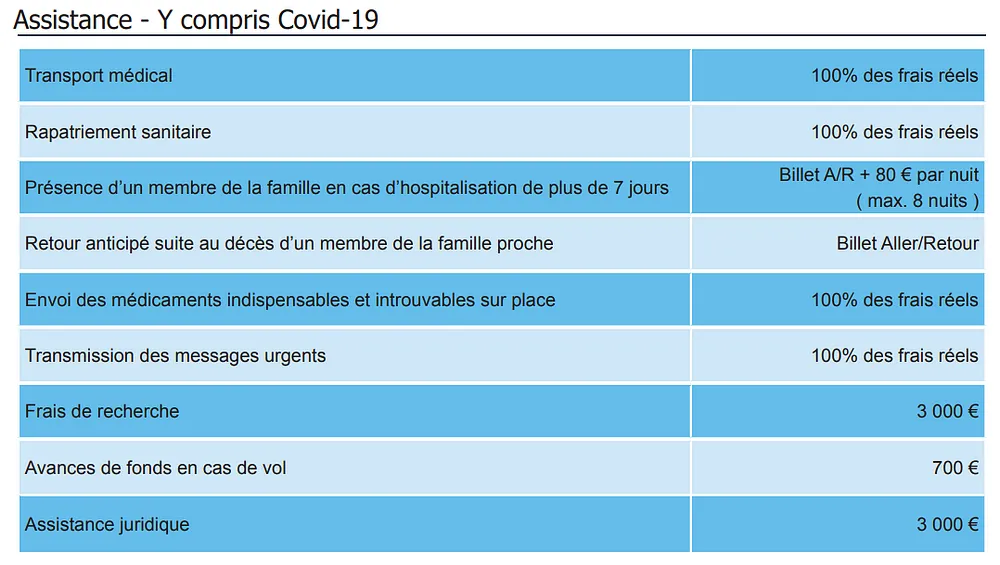 garanties globe pvt assurance pvt d'acs, assistance