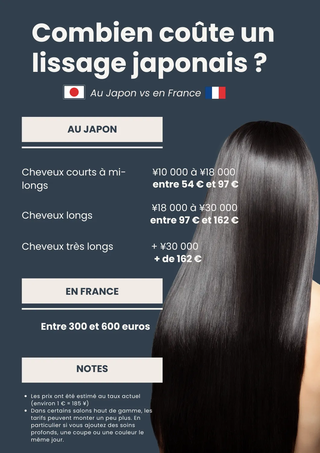 combien coûte un lissage japonais en France et au japon ? comparaison des prix au taux de change actuel