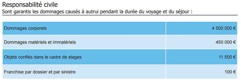 garanties globe pvt assurance pvt d'acs responsabilité civile