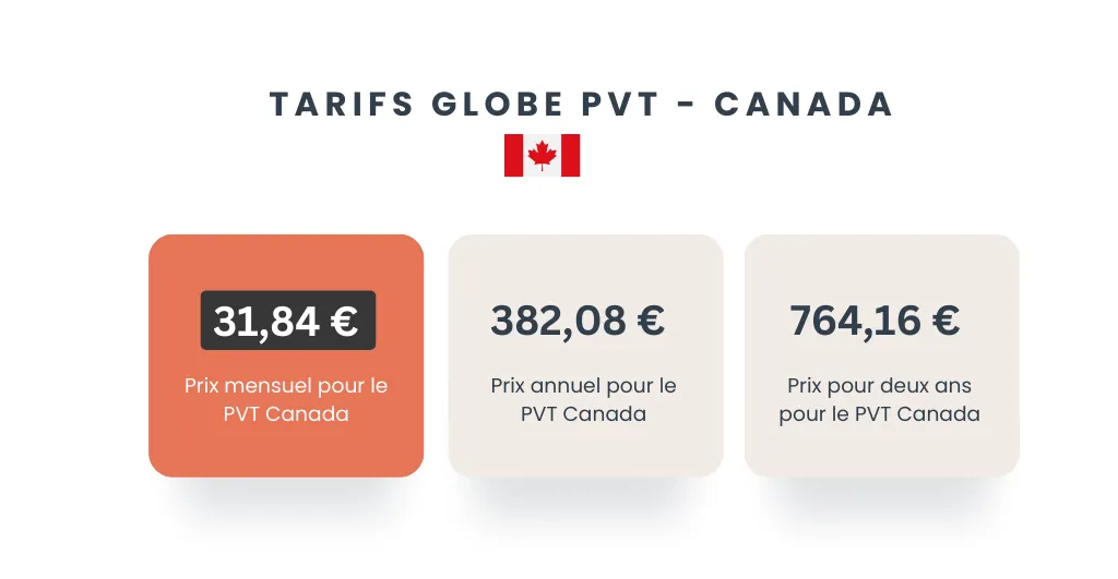 combien coûte assurance pvt au canada ? tarifs de globe pvt assurance pvt d'acs