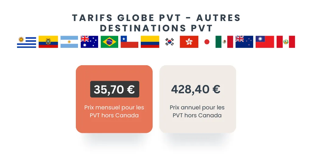 combien coûte une assurance pvt ? tarifs hors canada de globe pvt assurance pvt d'acs