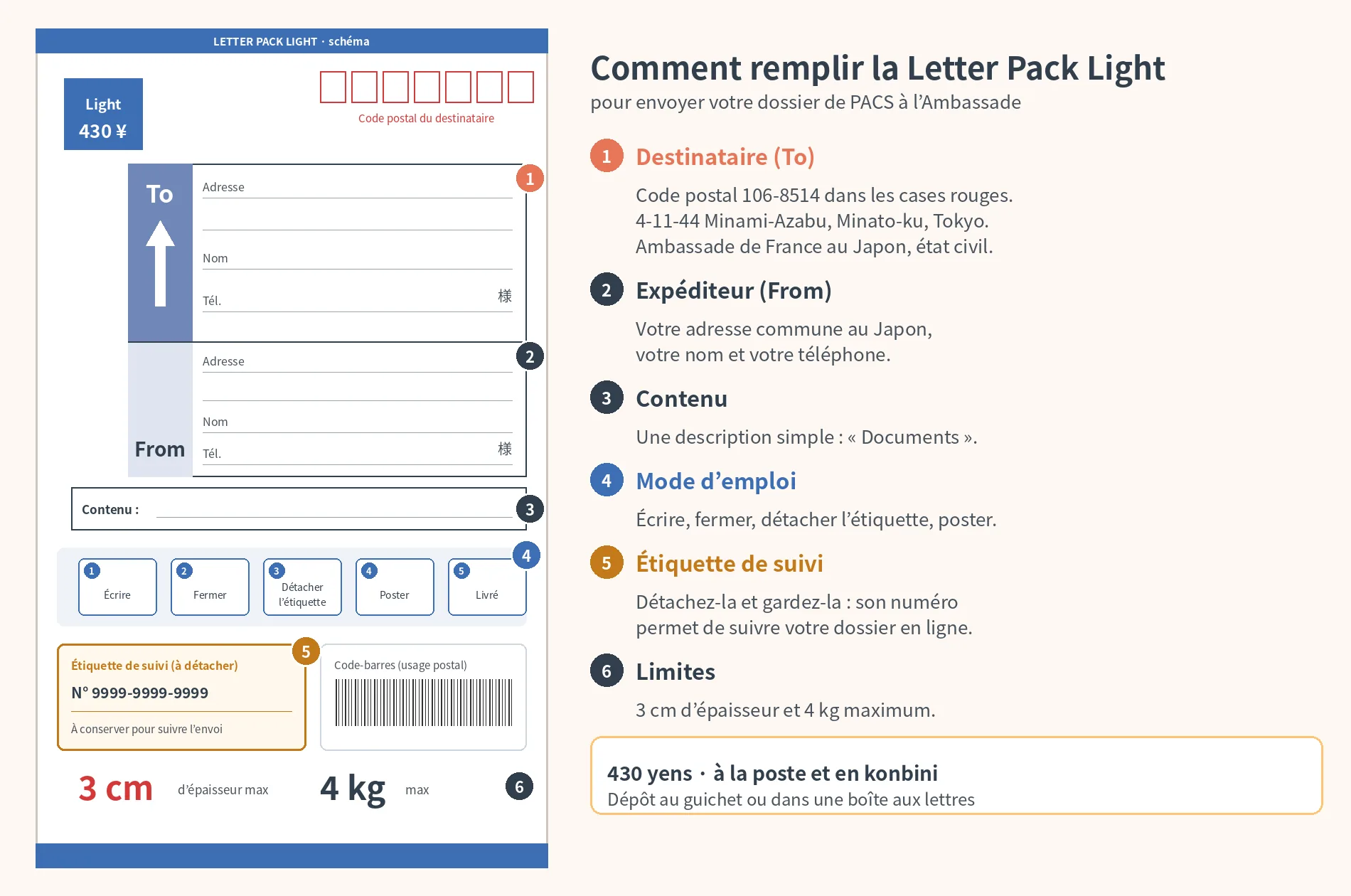 Schéma pour remplir une Letter Pack Light de Japan Post et envoyer un dossier de PACS à l’Ambassade de France à Tokyo